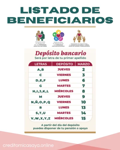 Lista de beneficiarios